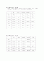 회절 격자 분광계 실험 결과 보고서 5페이지