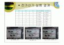 논리 gate (Flip-Flop) 프리젠테이션 자료 56페이지