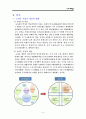 왕십리 뉴타운 재개발 재건축 도시계획 개발론 4페이지