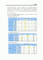 왕십리 뉴타운 재개발 재건축 도시계획 개발론 8페이지