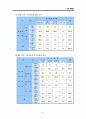 왕십리 뉴타운 재개발 재건축 도시계획 개발론 9페이지
