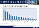 IT산업과 경제성장, 고용간의 관계 11페이지