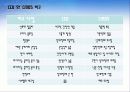 CCD의 구조와 원리 14페이지