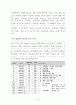 알루미늄 경도 시험 (브리넬 경도, 로크웰 경도) 14페이지