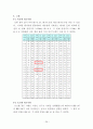 알루미늄 경도 시험 (브리넬 경도, 로크웰 경도) 29페이지