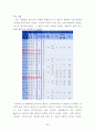 알루미늄 경도 시험 (브리넬 경도, 로크웰 경도) 30페이지