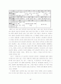 [졸업] [국어국문] 1920년대 문학 43페이지