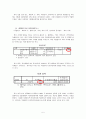 책 가격에 영향을 주는 요인 분석 (다중회귀분석) 5페이지