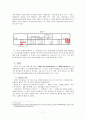 책 가격에 영향을 주는 요인 분석 (다중회귀분석) 7페이지