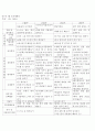 만1세보육계획안및실습일지 2페이지