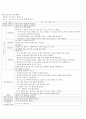 만1세보육계획안및실습일지 4페이지