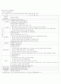 만1세보육계획안및실습일지 5페이지