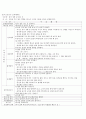 만1세보육계획안및실습일지 6페이지