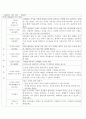 만1세보육계획안및실습일지 7페이지