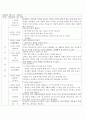 만1세보육계획안및실습일지 8페이지