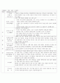 만1세보육계획안및실습일지 9페이지