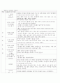 만1세보육계획안및실습일지 10페이지