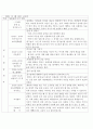 만1세보육계획안및실습일지 11페이지