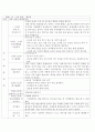 만1세보육계획안및실습일지 13페이지