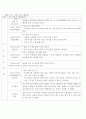 만1세보육계획안및실습일지 14페이지