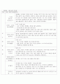 만1세보육계획안및실습일지 15페이지