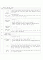 만1세보육계획안및실습일지 16페이지