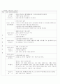 만1세보육계획안및실습일지 17페이지