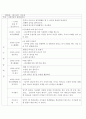 만1세보육계획안및실습일지 18페이지