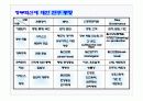 참여정부와 역대정부의 행정개혁 비교와 향후과제. 5페이지