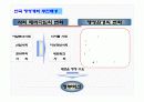 참여정부와 역대정부의 행정개혁 비교와 향후과제. 8페이지