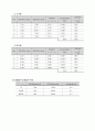 액체의 표면장력 측정 실험 report 5페이지
