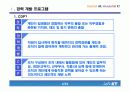 KT의 경력개발 프로그램(CDP)와 그 시사점 4페이지