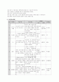 6차시 축구지도안 2페이지