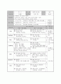 6차시 축구지도안 7페이지