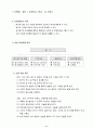 배구 토스 수업 지도안 2페이지