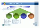 도요타의 경영시스템과 조직행동론 6페이지