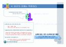 도요타의 경영시스템과 조직행동론 14페이지