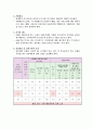 콘크리트의 배합설계 7페이지