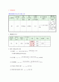 콘크리트의 배합설계 9페이지