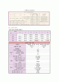 응결시간 측정을 위한 표준 반죽질기 시험 방법 2페이지