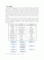 한국사회복지제도 5페이지