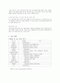 카페 사업계획서 8페이지