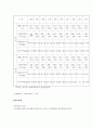 경찰인사관리 17페이지