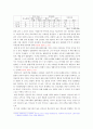 끊임없는 논쟁 ‘자유무역 VS 보호무역’ 5페이지