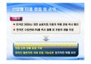 (PPT 자료)한미 FTA에 따른 손익과 발전방안 13페이지