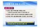 (PPT 자료)한미 FTA에 따른 손익과 발전방안 14페이지