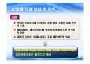(PPT 자료)한미 FTA에 따른 손익과 발전방안 19페이지