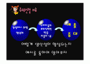 (PPT 발표자료)오감마케팅에 대해서 2페이지