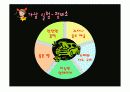 (PPT 발표자료)오감마케팅에 대해서 11페이지