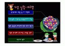 (PPT 발표자료)오감마케팅에 대해서 12페이지